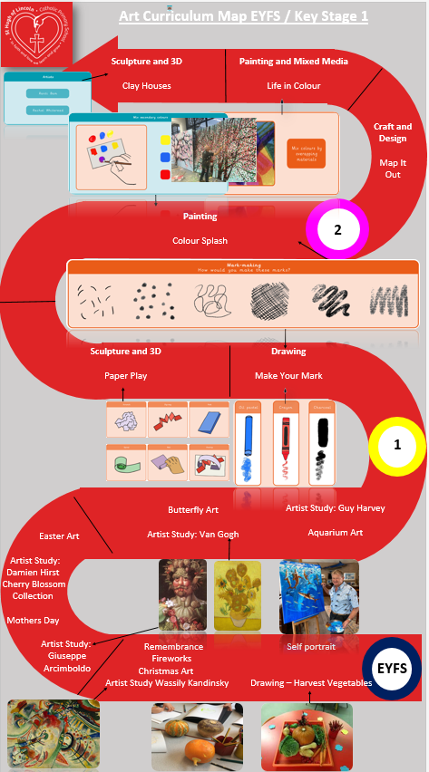 Art Curriculum Map EYES/Key Stage 1